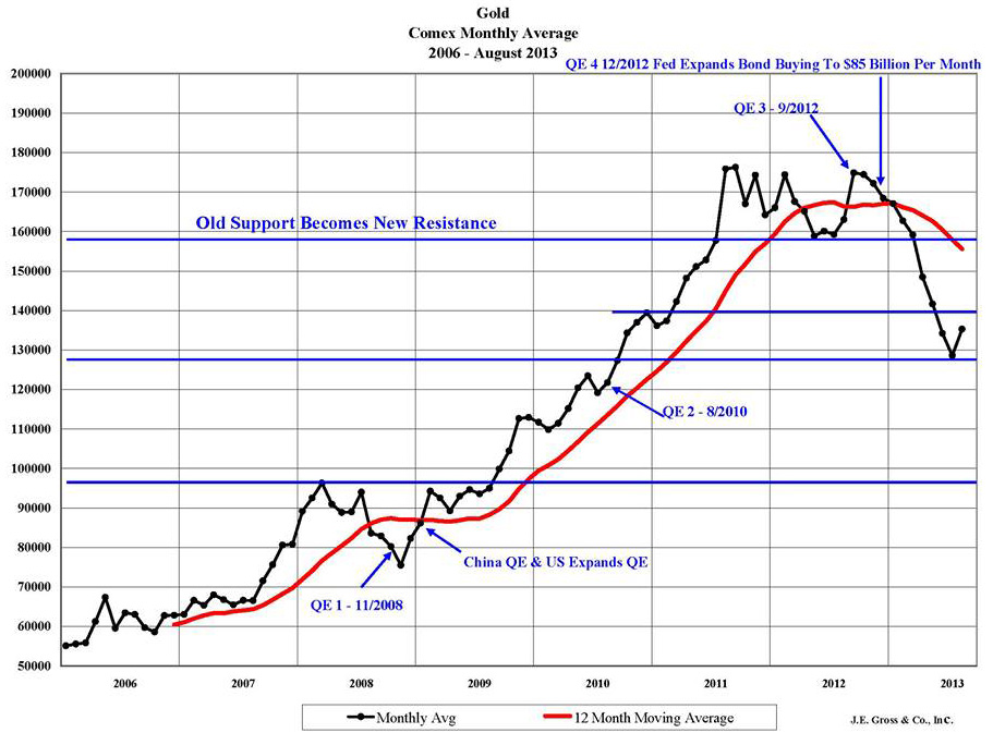 charts